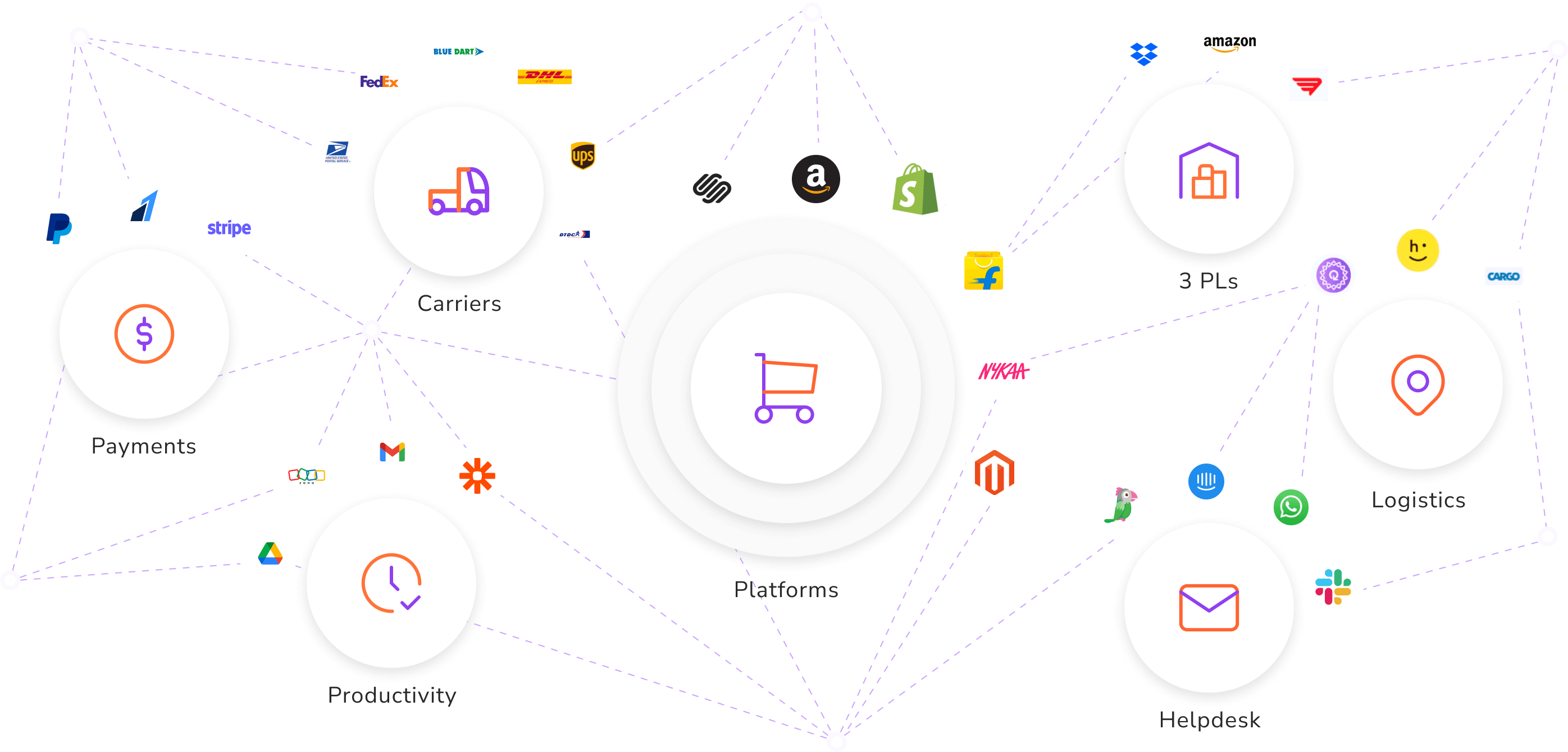 integrationToAutomationImage
