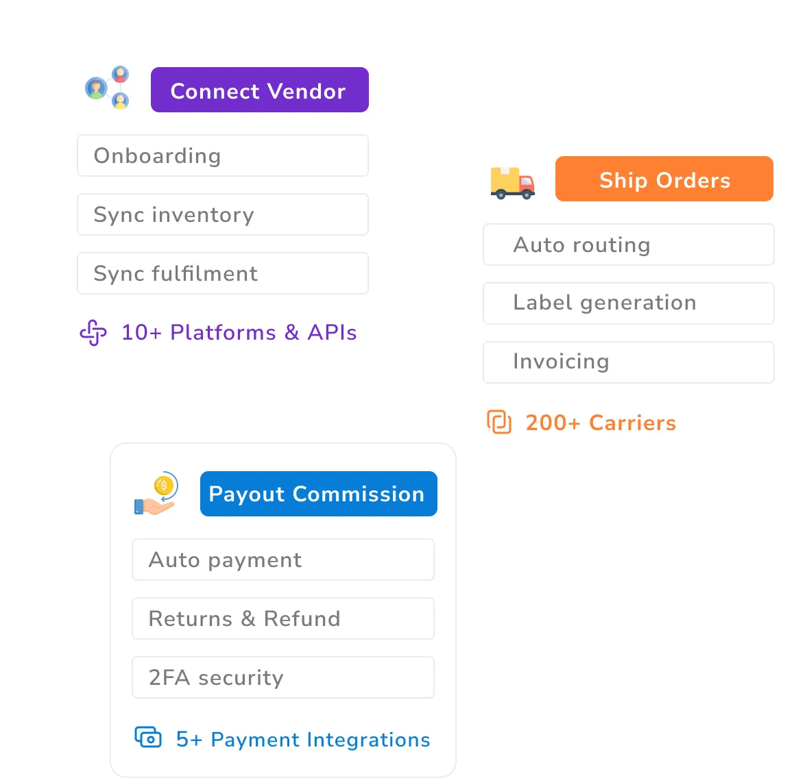 Create a multi-vendor marketplace like Amazon